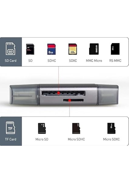 2'si 1 Arada USB 3.0 &amp; Type-C Sd Kart Okuyucu | Tf/sd/sdxc/sdhc Kartları Destekler | Pc, Dizüstü, Android Telefon ile Uyumlu Çift Konnektörlü Hafıza Kartı Adaptörü fırsatları