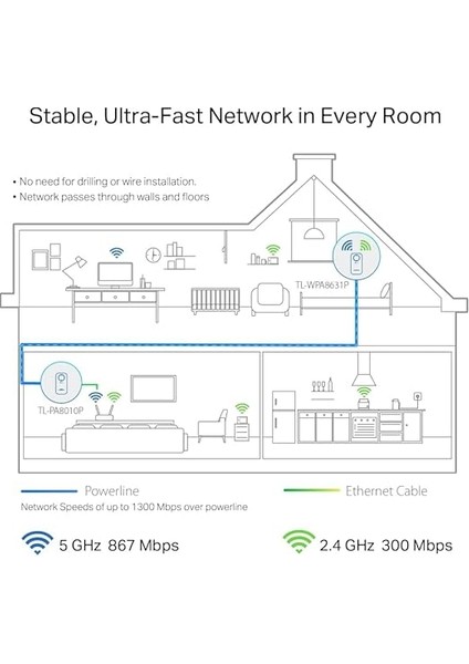 TL-WPA8631P Kıt, AV1300 Gigabit Passthrough Powerline Ac Wi-Fi Kiti fırsatları