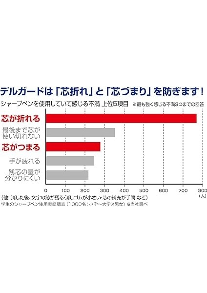 Zebra P-MA85-N2-BL Delgad Mekanik Kurşun Kalem, 0,5 Mm, Mavi modelleri