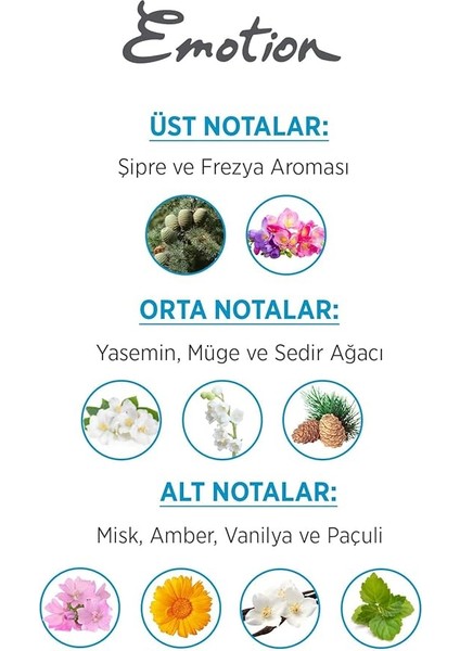 Ocean Fresh Edt 50ML+DEODORANT 150ML Set fırsatları