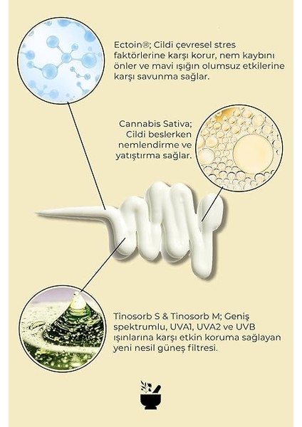 Fluid Spf 50 Tüm Cilt Tipleri Için Yüz Güneş Kremi Yeni Nesil Filtreler fırsatları