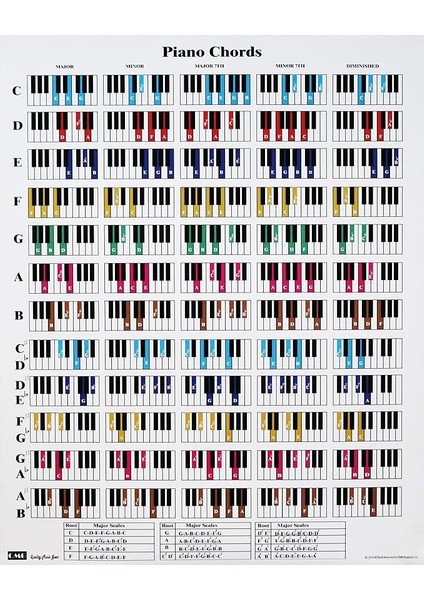 Piyano Oyuncuları ve Öğretmenler Için Piyano Akor ve Ölçek Poster Tablosu, Su Geçirmez, Yırtılmaz, Polipropilen Kağıt, Yeni Başlayanlar Için Mükemmel Eğitim Referans Kılavuzu, Boyut: 61 cm x 76 cm