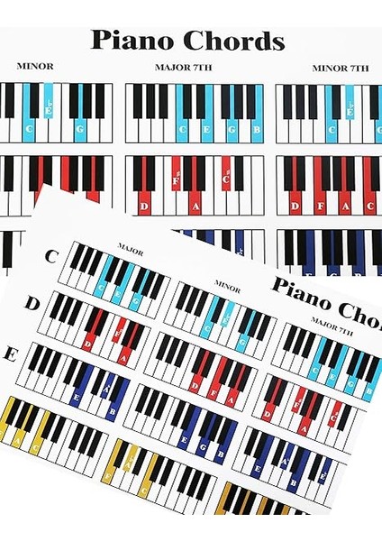 Piyano Oyuncuları ve Öğretmenler Için Piyano Akor ve Ölçek Poster Tablosu, Su Geçirmez, Yırtılmaz, Polipropilen Kağıt, Yeni Başlayanlar Için Mükemmel Eğitim Referans Kılavuzu, Boyut: 61 cm x 76 cm modelleri