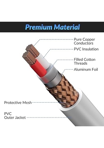Kablo 3 Ayaklar, Premium Xlr Mikrofon Kablosu, Ağır Hizmet Tipi 22AWG Ofc Xlr Erkekten Dişi Kabloya, Çinko Alaşımlı Konnektörler, Metal Yay Sr, Beyaz modelleri