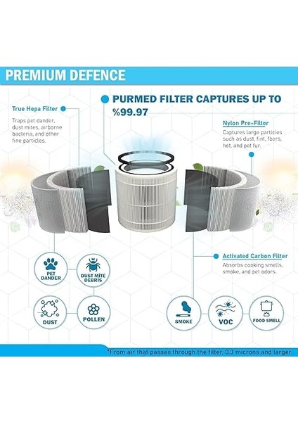 Levoit Core 300, Core 300S Air Purifier Uyumlu Hepa + Karbon Filtre - Beyaz (Beyaz) fırsatları