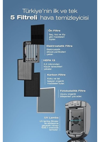 Vigor Plus Iyonik Hava Temizleme Cihazı modelleri