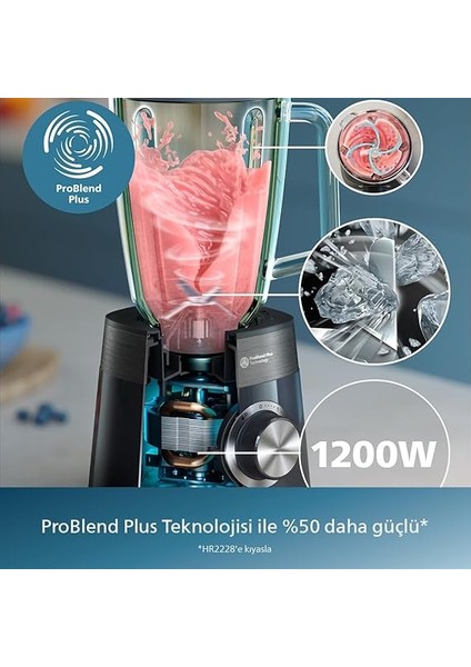 5000 Serisi Blender 1200 Watt, Problend Plus Teknolojisi, 2l Kapasiteli Cam Hazne, 3 Hız ve Darbe Özelliği, Homeıd, HR3030/00 fiyatları