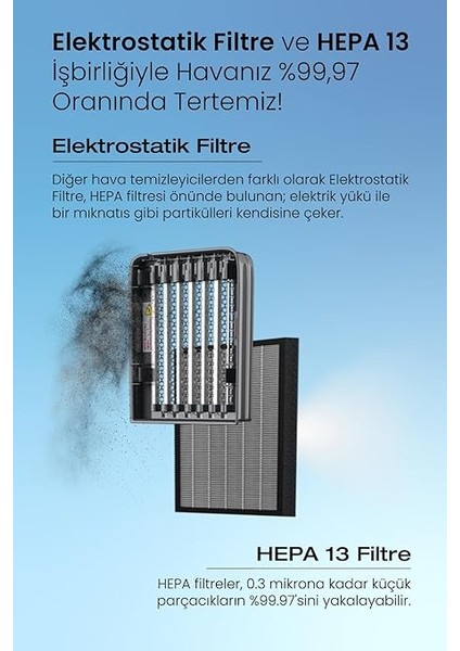 Vigor Plus Iyonik Hava Temizleme Cihazı indirimleri