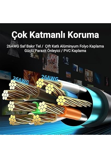 Cat8 40GBPS 2000MHZ Stp RJ45 Ethernet Kablosu 20 Metre fiyatları