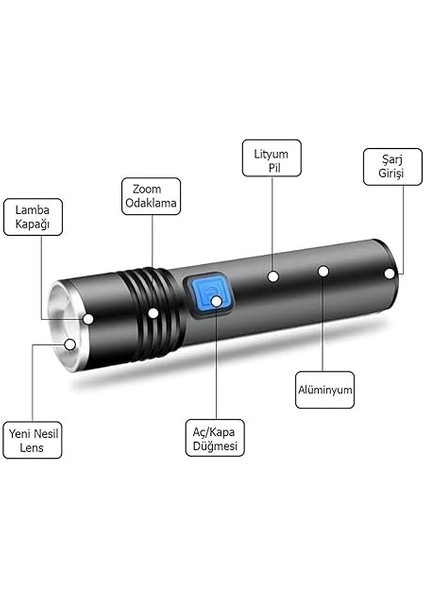 HT-015 Mini Profesyonel Ultra Güçlü T6 LED Zoom Lu El Feneri modelleri