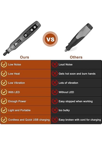 Mini Döner Aracı USB Pil Döner Matkap Değişken Hız Öğütücü Parlatma Için Taşlama Seti Gravür/kesme/bileme Elektrik Dıy Alet Seti fırsatları