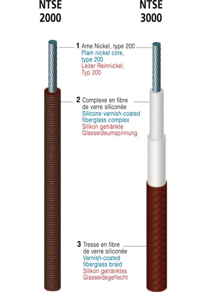 Fransa Menşeili - 0.25MM² Yüksek Sıcaklık Ortamları Için Nikel Kablo - 350 °c - 300/500 V - Metre Seçenekli modelleri