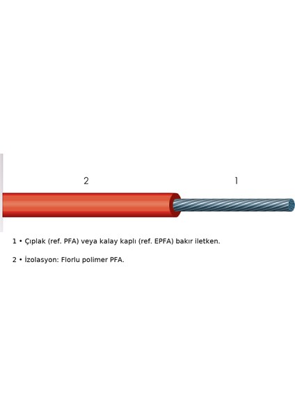 Fransa Menşeili - 0.5mm² Yüksek Sıcaklık Ortamları Için Bakır Kablo - 260 °c - Epfa - Metre Seçenekli modelleri