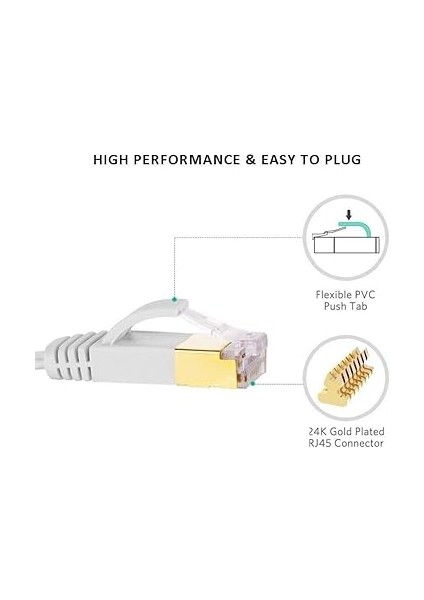 Cat7 Ethernet RJ45 Modem Internet Kablosu 10GBPS 600MHZ Flat Kablo 3 Metre 4257 fiyatları