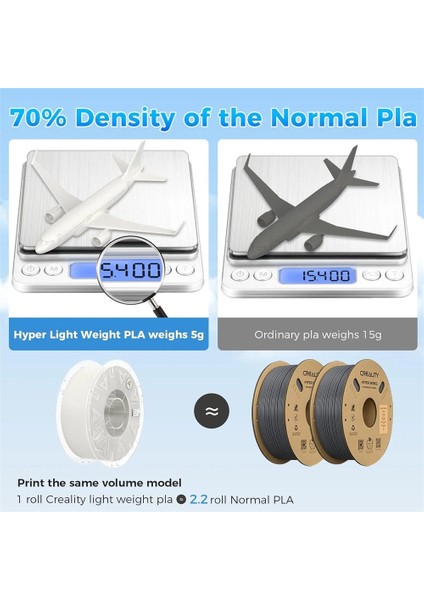 Hyper Lw Light Weight Hafif Pla Beyaz 1.75MM 1kg Filament modelleri