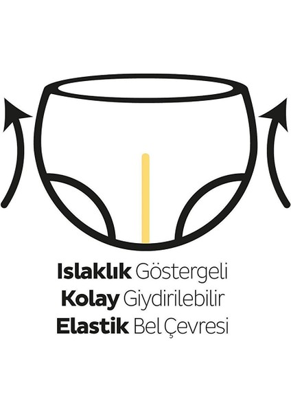 Bio Natural 7 Beden 100 Adet modelleri