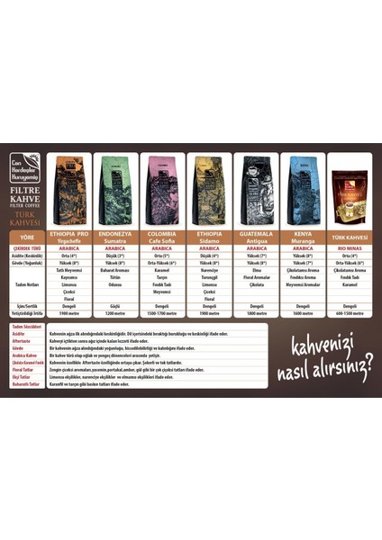 Colombia Filtre Kahve Çekirdek 1000 G fiyatları