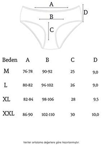 Kadın Günlük Bato Külot 5'li Set %95 Pamuklu Rahat Tasarım 1006-V7 indirimleri
