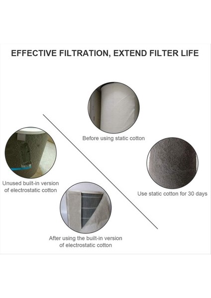 20PCS 28 Inç x 12 Inç Elektrostatik Filtre Pamuk, Hepa Filtreleme Net Pm2.5 Philips Xiaomi Mı Hava Temizleyici Için (Yurt Dışından) indirimleri