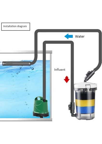 Akvaryum Filtresi Ultra Şartı Dış Akvaryum Filtresi Kovası LW-603 Akvaryum Filtre Ekipmanı Ön Çim Tankı Sessiz Harici Namlu (Yurt Dışından) modelleri