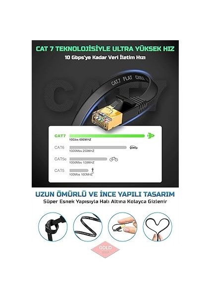 Cat 7 Ethernet Kablosu 10 Gigabit/s 600 Mhz Premium Metal Zırhlı RJ45 Konnektör (10 Metre) fırsatları