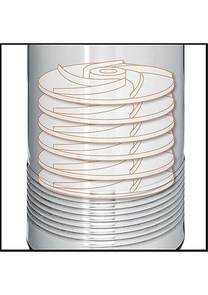 Gc-Dw 1000 N, Derin Kuyu Dalgıç Pompa indirimleri