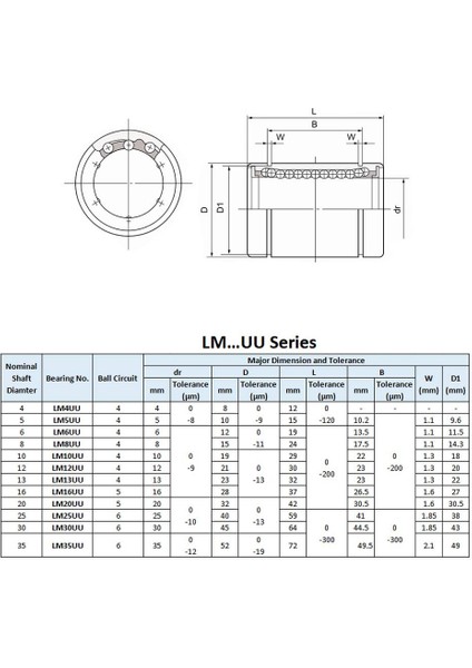 Doğrusal Bilyalı Rulmanlar, 25MM Delik Çapı, 40MM Od, 59MM Uzunluk (LM25UU Paketi 4) (Yurt Dışından) fiyatları