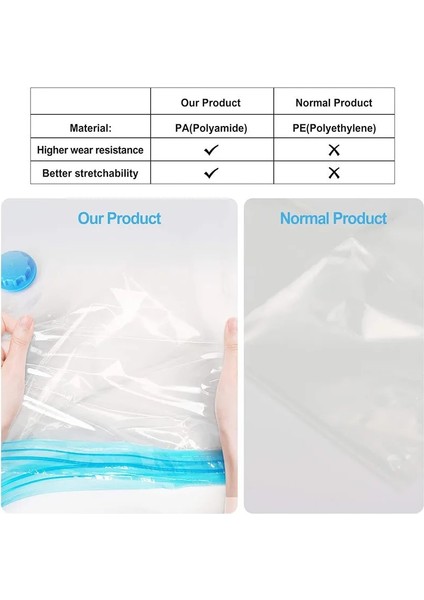 Sıkıştırma Torbası 40X60 cm Vakumlu Saklama Torbası, Yatak, Giysi ve Diğer Yerden Tasarruf Sağlayan Seyahat Saklama Çantası, El Pompalı, Vakum Torbası Ambalajı (Yurt Dışından) indirimleri