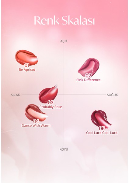 Su Bazlı, Ağırlık Hissi Oluşturmayan, Jel Dokulu Tint PERIPERA Ink Jellable Tint 03 Probably Rose