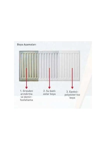500X600 Termoteknik Panel Radyatör fiyatları