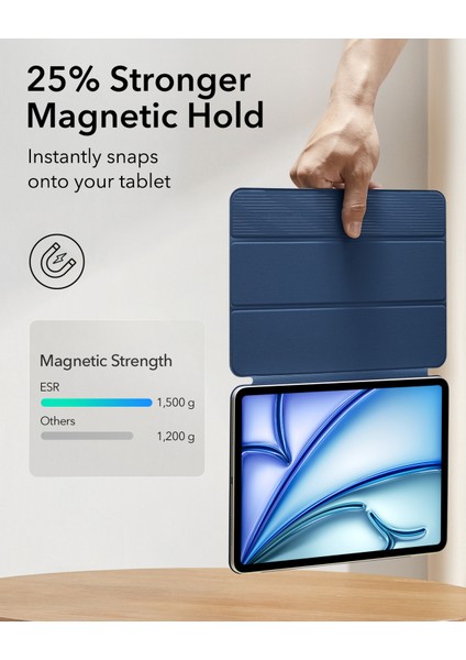 iPad Air 11 (2025-2024) / Pro M4 11 / Air 10.9 (5. - 4. Nesil ) Kılıf modelleri