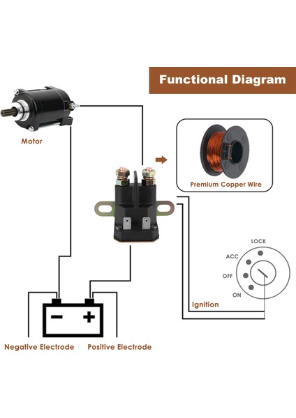 862-1211-211-16 Solenoid 12V Röle AM138068 725-04439 (Yurt Dışından) indirimleri
