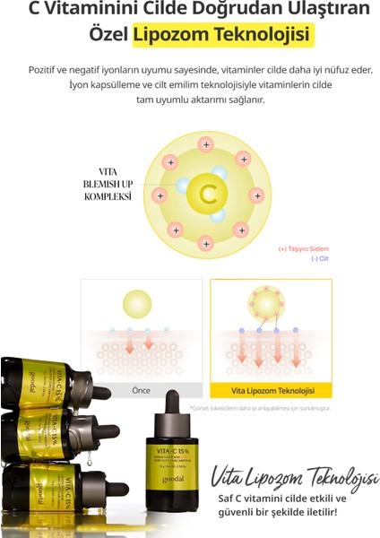 %15 Saf C Vitamini Içerikli Konsantre Ampul Goodal Green Tangerine Vita C 15 Dark Spot Care Ampoule