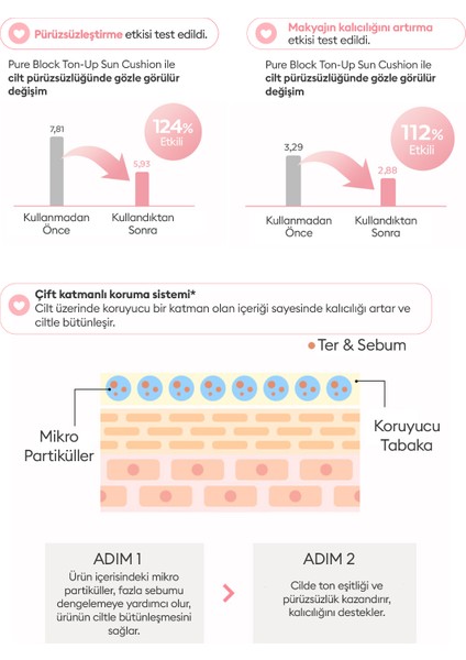 Ton Eşitleyici Pembe Bazlı Güneş Koruyucu Cushion A'PIEU Pure Block Tone-Up Sun Cushion SPF50+PA++++