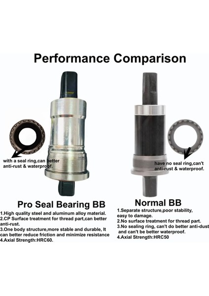 Dağ Bisikleti Orta Göbek 68 Mm, Taşınabilir Kare Konik, Boyut: 113 mm (Yurt Dışından) fiyatları