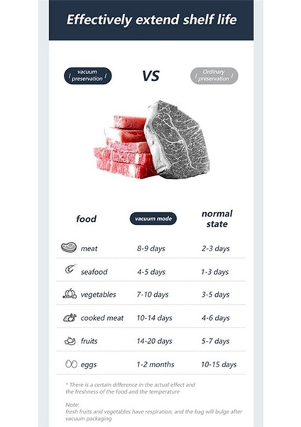 Gıda Tasarrufu Vakum Mühürleyen Makinesi Otomatik Ev Vakum Mühürleyenler Gıda Abd Plug Için 10 Adet Çanta ile Paketleme Makinesi (Yurt Dışından) fiyatları