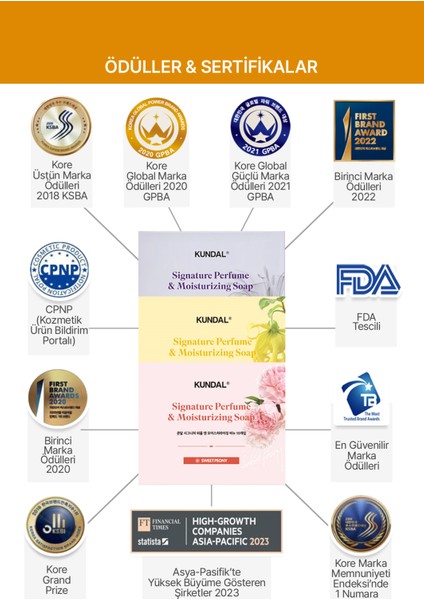 Yoğun Nemlendirici Sabun KUNDAL Signature Perfume & Moisturizing Soap (Ylang Ylang) 100gr indirimleri