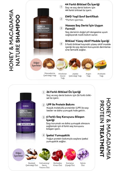 Saç & Vücut Seyahat Bakım Seti KUNDAL Travel Kit (White Musk)