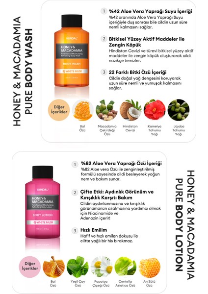 Saç & Vücut Seyahat Bakım Seti KUNDAL Travel Kit (White Musk)