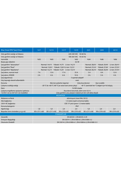 Blue Smart IP67 Akü Şarj Cihazı 24V 12A 1 Çıkış fiyatları