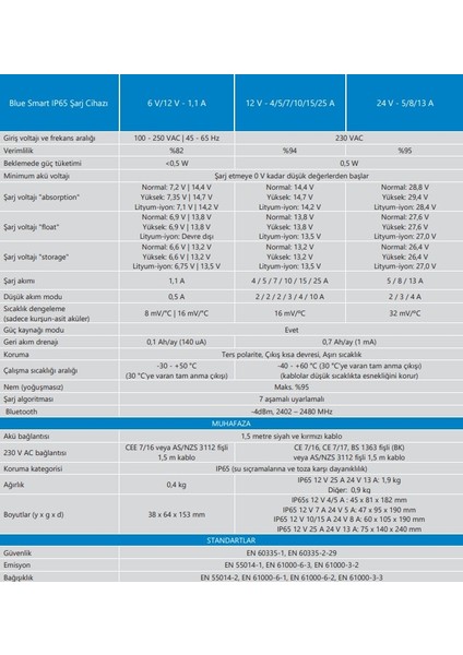 Blue Smart IP65 Akü Şarj Cihazı 12V 25A+DC Konnektör fiyatları
