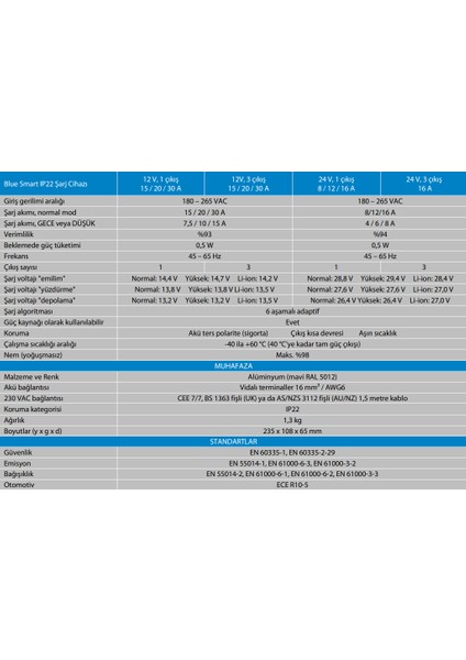 Blue Smart IP22 Akü Şarj Cihazı 24V 16A 3 Çıkış fiyatları