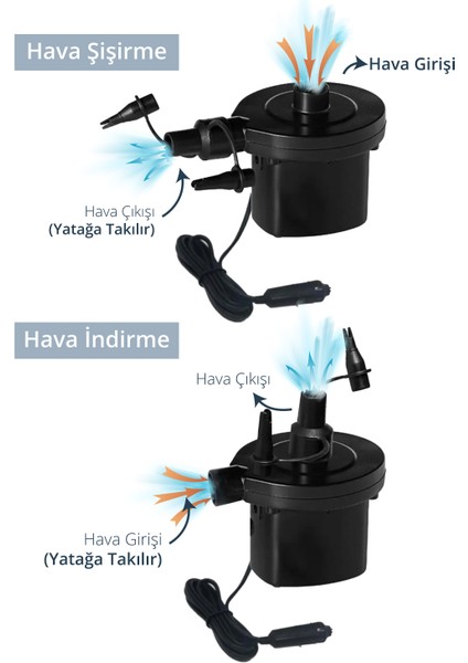 Araç Içi Şişme Yatak Çakmaklık Pompalı 130X80X40 cm Siyah