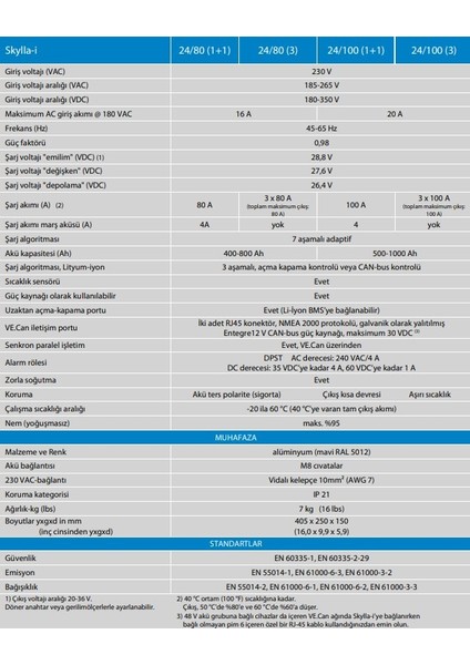 Skylla-I Akü Şarj Cihazı 24V 80A 3 Çıkış 230V fırsatları