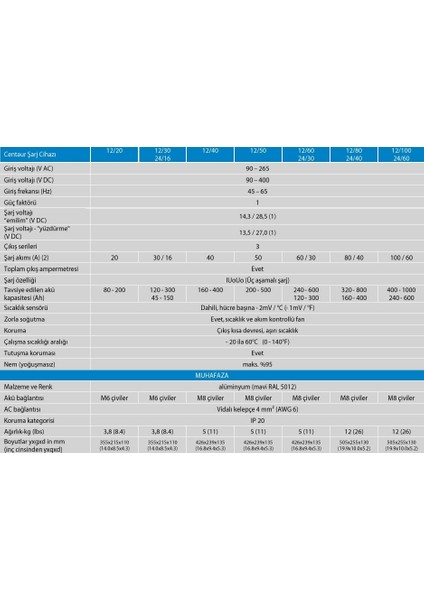 Centaur Akü Şarj Cihazı 24V 60A 3 Çıkış indirimleri
