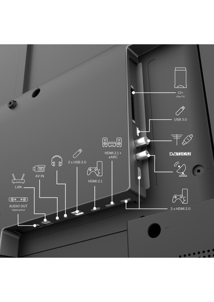 65" 164 Ekran + Govee Tv Arkası LED Şerit Hediyeli 4K Ultra Hd Miniled Google Tv 65MG7C15 modelleri