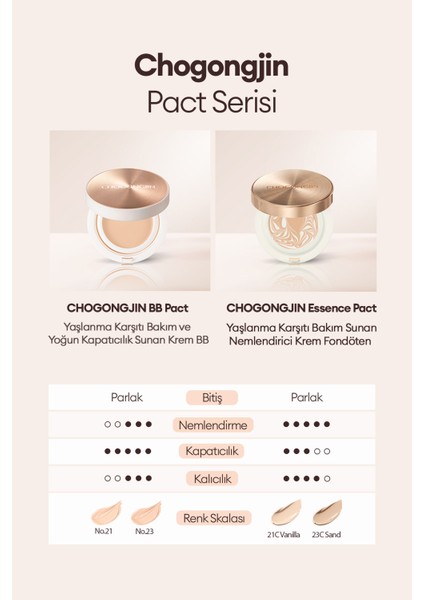 Yaşlanma Karşıtı Bakım Sunan Nemlendirici Krem Fondöten CHOGONGJIN Esence Pact (21C) SPF50+/PA++++