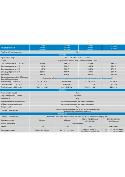 Invertör Smart 12V-2000VA modelleri