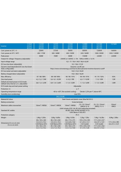 Ve.direct Schuko Invertör 12V-250VA modelleri