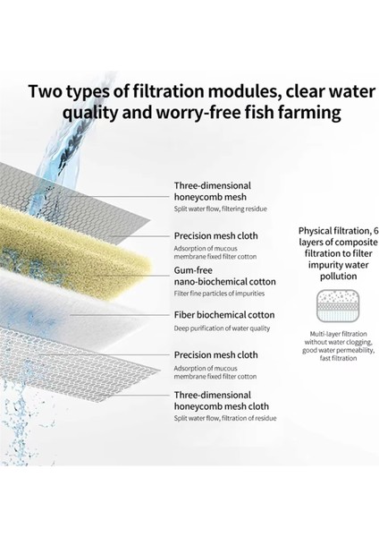 Xiaomi Mijia Balık Tankı Filtre Kartuşu Akvaryum Fiziksel Biyokimyasal Filtrasyon Filtre Değişimi (Yurt Dışından) modelleri